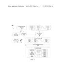 Customer Profile View of Consolidated Customer Attributes diagram and image