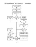 SYSTEMS AND METHODS FOR USING TRANSACTION DATA ASSOCIATED WITH A LOYALTY     PROGRAM IDENTIFIER TO CONDUCT A PURCHASE TRANSACTION diagram and image