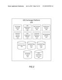 Gift Exchange Platform diagram and image