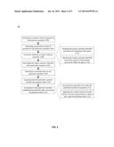 Quasi-Automated Ordering System and Method diagram and image