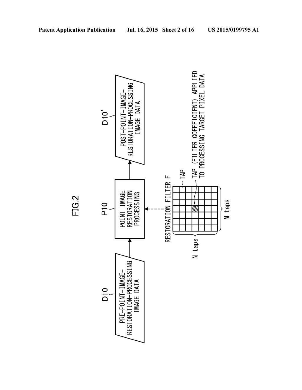 IMAGE PROCESSING DEVICE, IMAGING DEVICE, COMPUTER, IMAGE PROCESSING METHOD     AND COMPUTER READABLE NON-TRANSITORY MEDIUM - diagram, schematic, and image 03