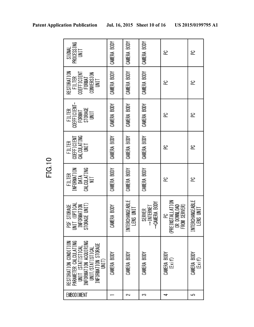 IMAGE PROCESSING DEVICE, IMAGING DEVICE, COMPUTER, IMAGE PROCESSING METHOD     AND COMPUTER READABLE NON-TRANSITORY MEDIUM - diagram, schematic, and image 11