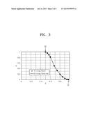 IMAGE PROCESSING DEVICE AND IMAGE PROCESSING METHOD diagram and image