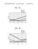 IMAGE PROCESSING DEVICE AND IMAGE PROCESSING METHOD diagram and image