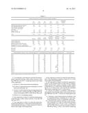 Thermoplastic, Semiconductive Compositions diagram and image