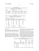 SPIN COATABLE METALLIC HARD MASK COMPOSITIONS AND PROCESSES THEREOF diagram and image