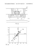 FIELD EFFECT TRANSISTORS FOR HIGH-PERFORMANCE AND LOW-POWER APPLICATIONS diagram and image