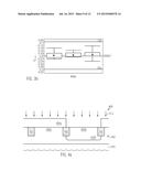 FIELD EFFECT TRANSISTORS FOR HIGH-PERFORMANCE AND LOW-POWER APPLICATIONS diagram and image