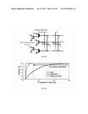 RESISTIVE SWITCHING ELEMENT AND USE THEREOF diagram and image