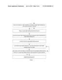 ORGANIC DISPLAY DEVICE AND MANUFACTURING METHOD diagram and image