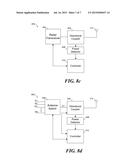 System and Method for a Directional Coupler diagram and image