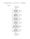 ANTENNA FOR DIRECTIONAL COMMUNICATION, A METHOD OF COMMUNICATING AND A     COMMUNICATION SYSTEM diagram and image