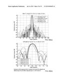 ANTENNA FEED diagram and image