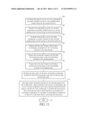 METHOD FOR CALIBRATING A PLURALITY OF PINCETTES OF A WAFER CONVEYER diagram and image