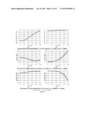 EFFICIENCY NON-SELF TUNING WIRELESS POWER TRANSFER SYSTEMS diagram and image