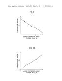 MAGNET TEMPERATURE ESTIMATING SYSTEM FOR SYNCHRONOUS ELECTRIC MOTOR diagram and image