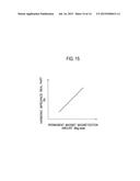 MAGNET TEMPERATURE ESTIMATING SYSTEM FOR SYNCHRONOUS ELECTRIC MOTOR diagram and image