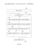 METHOD AND RECEIVER FOR RECEIVING A COMPOSITE SIGNAL diagram and image