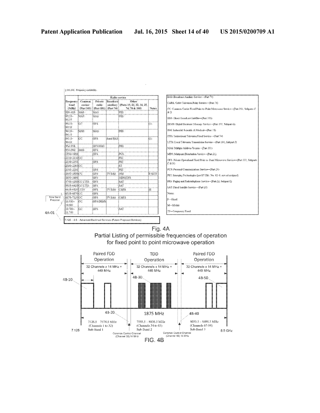 ADVANCED BACKHAUL SERVICES - diagram, schematic, and image 15