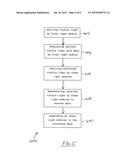 Lighting System Communication diagram and image