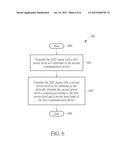 Method of Handling Device-to-Device Signal and Device-to-Cellular Signal     and Related Communication Device diagram and image