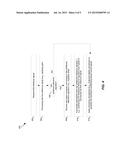 DYNAMICALLY CALIBRATED PRE-DISTORTION diagram and image