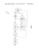 DYNAMICALLY CALIBRATED PRE-DISTORTION diagram and image