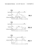 Communication System with PAPR Management Using Noise-Bearing Subcarriers diagram and image