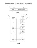 MESSAGE SWITCH FILE SHARING diagram and image