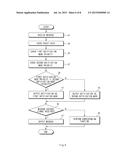 ELECTRONIC DEVICE AND METHOD FOR CONTROLLING NOTIFICATION SETTING OF     MESSAGE diagram and image