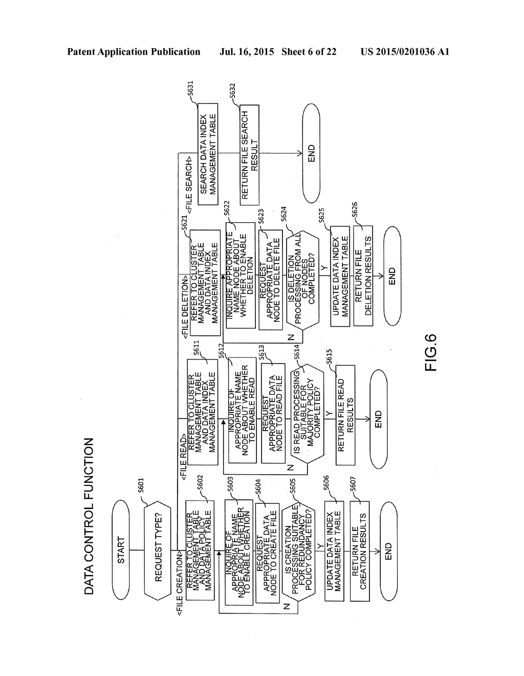 GATEWAY DEVICE, FILE SERVER SYSTEM, AND FILE DISTRIBUTION METHOD - diagram, schematic, and image 07