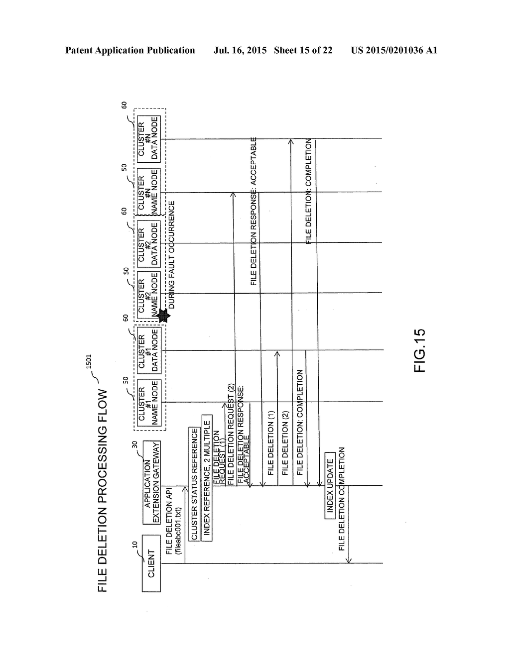 GATEWAY DEVICE, FILE SERVER SYSTEM, AND FILE DISTRIBUTION METHOD - diagram, schematic, and image 16