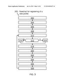 INTEGRATING A PLURALITY OF THIRD PARTY SERVICE INTERACTIONS INTO A PORTAL     SYSTEM diagram and image