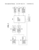 IMAGE PICKUP APPARATUS INCLUDING A PLURALITY OF IMAGE PICKUP UNITS FOR     PHOTOGRAPHING DIFFERENT OBJECTS, METHOD OF CONTROLLING IMAGE PICKUP     APPARATUS, AND STORAGE MEDIUM diagram and image