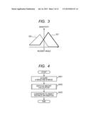 DISTANCE DETECTION APPARATUS, IMAGE SENSING APPARATUS, PROGRAM, RECORDING     MEDIUM, AND DISTANCE DETECTION METHOD diagram and image