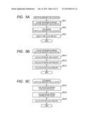 DISTANCE DETECTION APPARATUS, IMAGE SENSING APPARATUS, PROGRAM, RECORDING     MEDIUM, AND DISTANCE DETECTION METHOD diagram and image