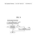 DISTANCE DETECTION APPARATUS, IMAGE SENSING APPARATUS, PROGRAM, RECORDING     MEDIUM, AND DISTANCE DETECTION METHOD diagram and image