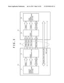 COMMUNICATION SYSTEM, TRANSMISSION APPARATUS, TRANSMISSION METHOD,     RECEPTION APPARATUS AND RECEPTION METHOD diagram and image