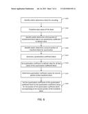 TWO PASS QUANTIZATION OF VIDEO DATA diagram and image