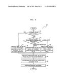 IMAGE ENCODING AND DECODING APPARATUS AND METHOD diagram and image