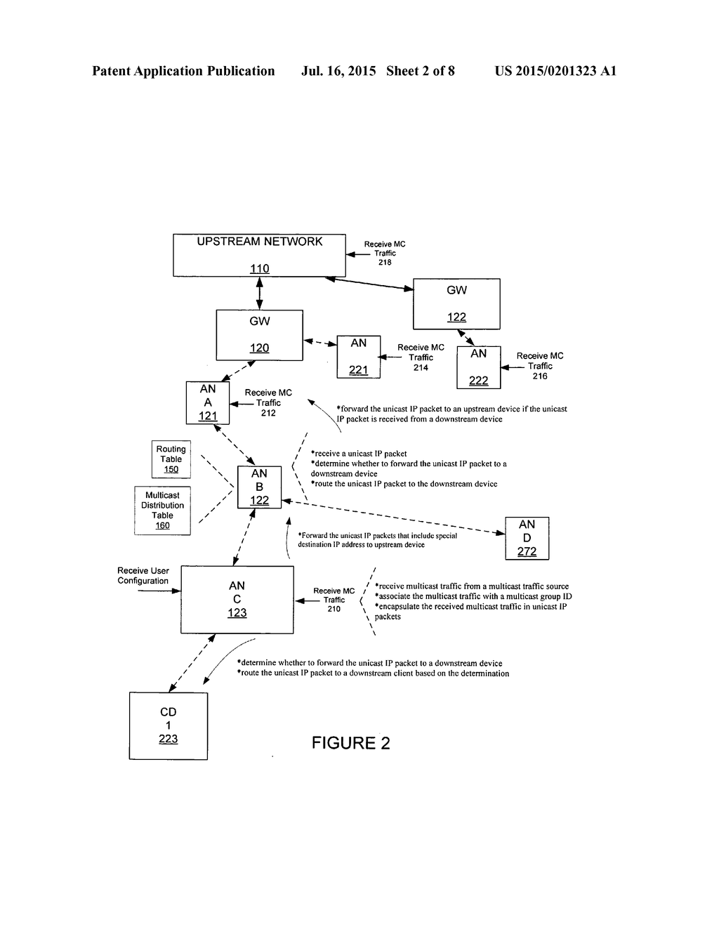 ENCAPSULATING RECEIVED MULTICAST TRAFFIC IN UNICAST IP PACKETS TO SUPPORT     DISTRIBUTION OF MULTICAST TRAFFIC THROUGH A MESH NETWORK - diagram, schematic, and image 03