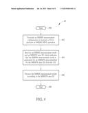 Method of Handling MBMS MDT in Wireless Communication System diagram and image