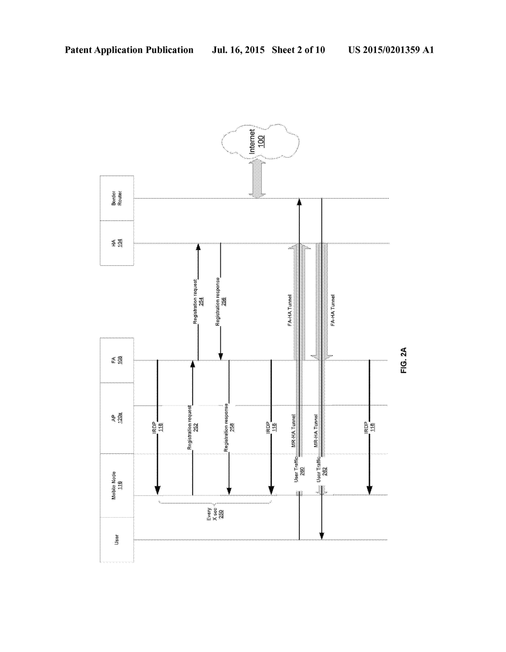 SYSTEM AND METHOD TO PROVIDE FAST WIDE-AREA MOBILE IP HANDOFFS - diagram, schematic, and image 03