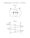 WIRELESS LOCAL AREA NETWORK SYSTEM AND METHOD OF DRIVING THE SAME diagram and image