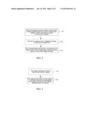 Method And Device For Achieving Remote Manipulation diagram and image