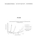 Autologous Mammalian Models Derived from Induced Pluripotent Stem Cells     and Related Methods diagram and image