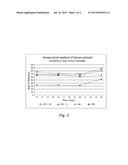 INSECT REPELLENT SURFACE COMPOSITION diagram and image