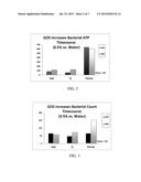 TOPICAL USE OF A SKIN-COMMENSAL PREBIOTIC AGENT AND COMPOSITIONS     CONTAINING THE SAME diagram and image