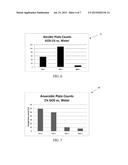 TOPICAL USE OF A SKIN-COMMENSAL PREBIOTIC AGENT AND COMPOSITIONS     CONTAINING THE SAME diagram and image