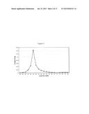 Modified Release Formulations Of A Bupropion Salt diagram and image